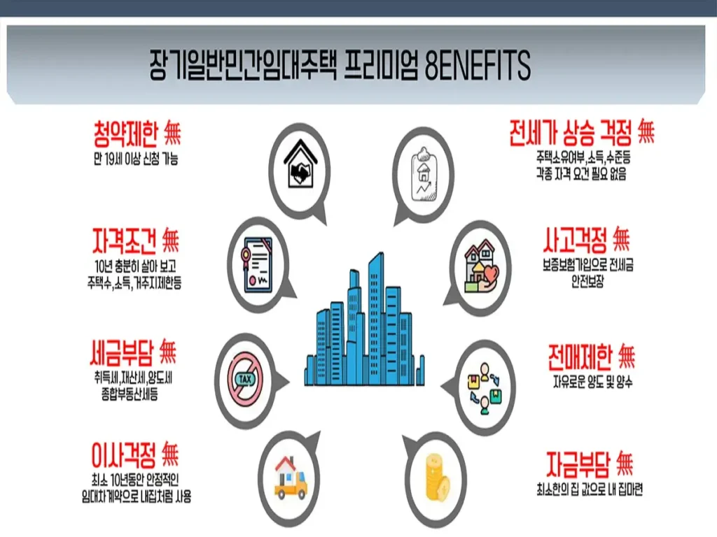 이안 라포르 더 퍼스트 민간임대아파트